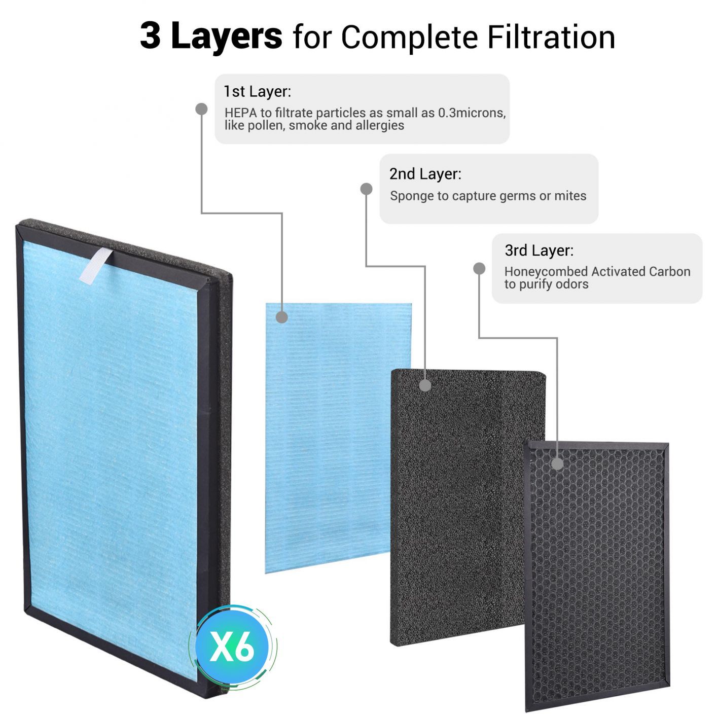 1/4/6 Filters Replacement 3 Layer Filtration H13 HEPA Filter for Air Purifier 6 Pack - Trend Times Toy Stores