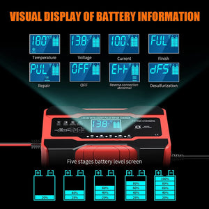 10 Amp Auto Battery Charger for 12V and 24V Cars, Motorcycles, and Trucks Trend Times 4
