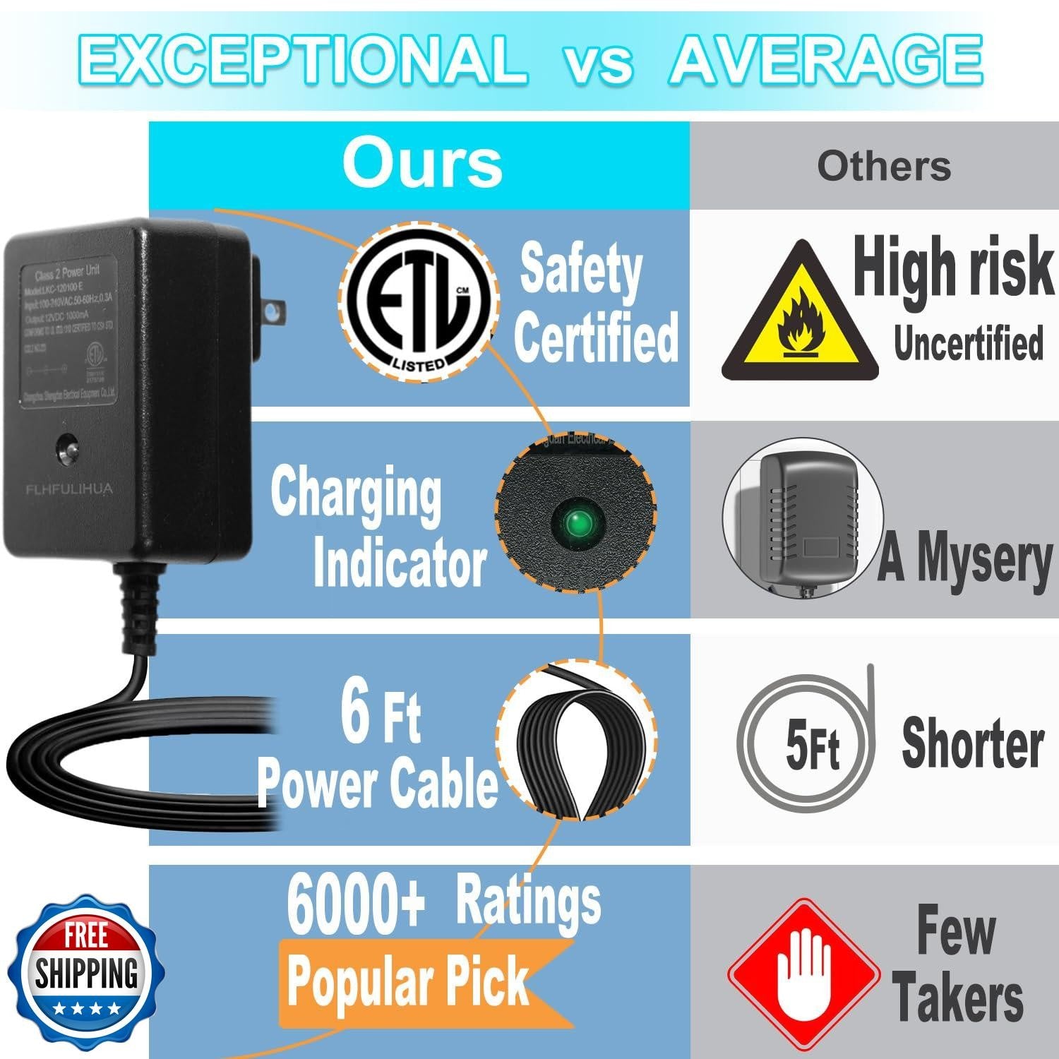 12 Volt Battery Charger for Kids Ride-On Toys and Cars Trend Times 1