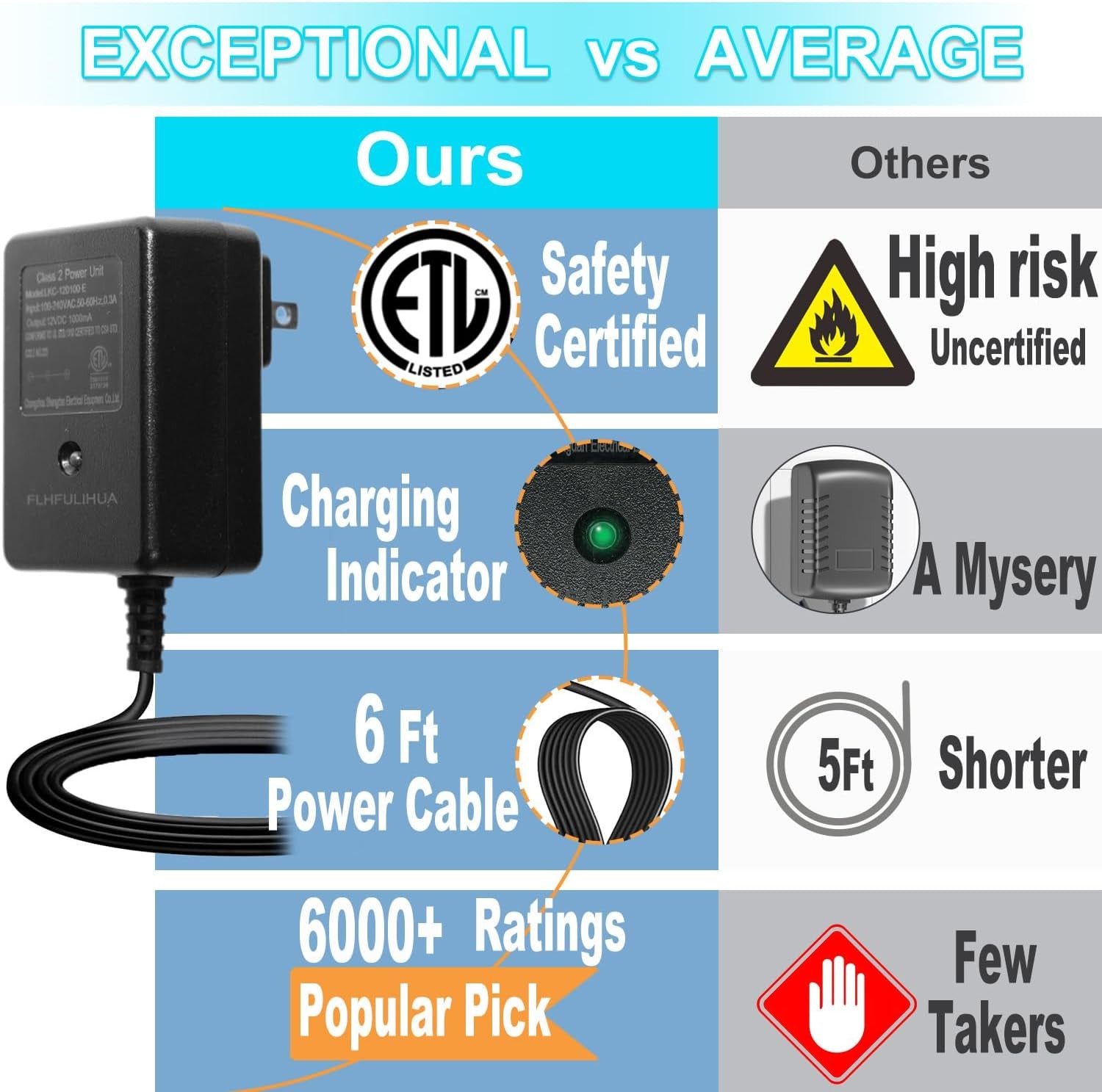 12 Volt 12V Battery Charger for Kids Ride-On Toy Cars Trend Times 1