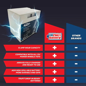 12V 15Ah Ride-On Battery Upgrade for Enhanced Power and Extended Playtime Trend Times 7