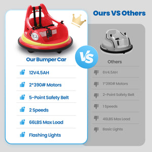 12V Electric Bumper Car for Kids Ages 1.5-6 with Remote Control and DIY Stickers Trend Times 5