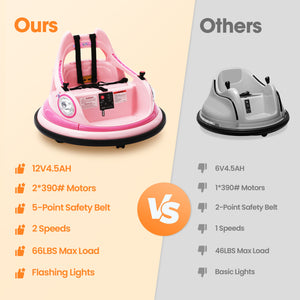 12V Electric Bumper Car with Remote Control and DIY Stickers for Kids Ages 1.5-6 Years Trend Times 6