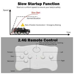 12V Licensed Mercedes Benz GLE Kids Electric Ride-On Car Trend Times 11