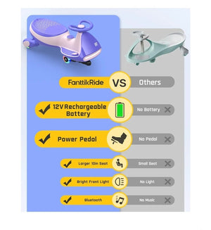 12V N7 Pro Electric Wiggle Car with Pedal, Rechargeable Battery, 2-in-1 Swing Ride-On Toy Trend Times 2
