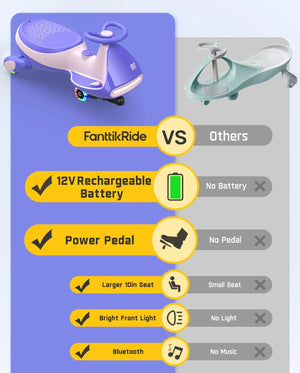 12V Electric Wiggle Ride-On Car with Pedal for Kids 3+ Rechargeable Battery Trend Times 3
