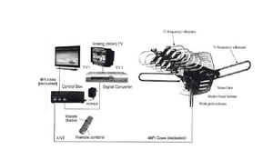 digital-hdtv-amplified-outdoor-tv-antenna-uhf-vhf-fm-rotor-150.png