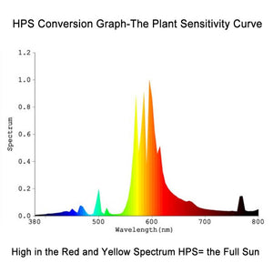umbrella-reflector-hps-mh-grow-light-kit-600w-1000w-71.png