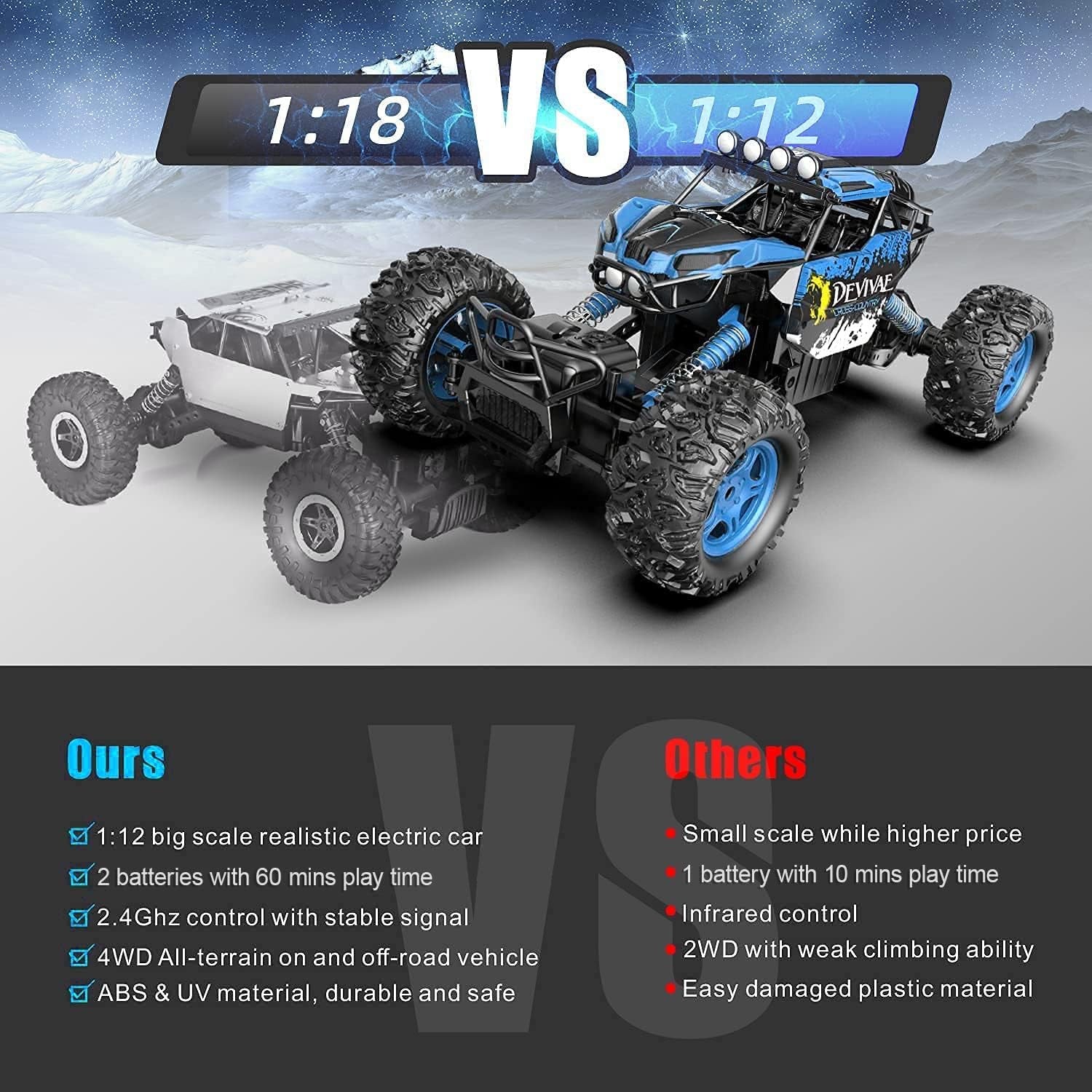 1:12 Scale Large 4WD Remote Control Car for Kids with Lifting Function Trend Times 3