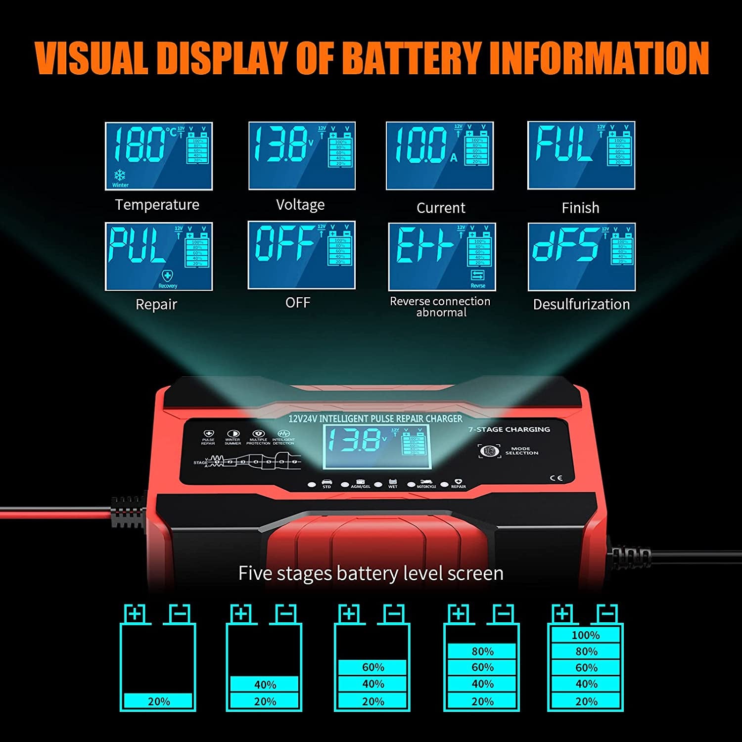 10 Amp Auto Battery Charger for 12V and 24V Cars, Motorcycles, and Trucks Trend Times 4