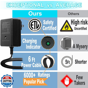 12 Volt Battery Charger for Kids Ride-On Toys and Cars Trend Times 1