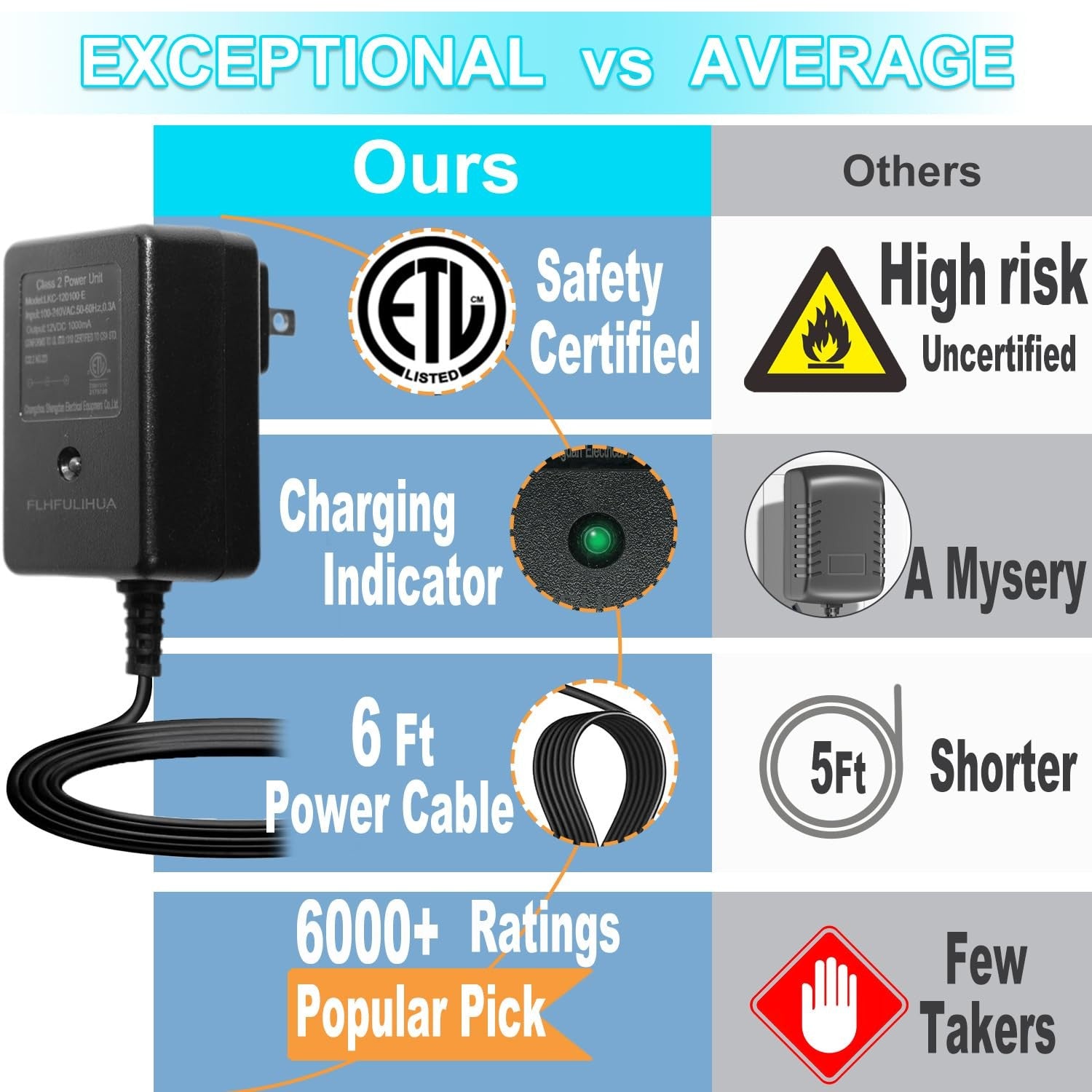 12 Volt Battery Charger for Kids Ride-On Toys and Cars Trend Times 1
