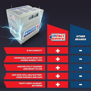 12 Volt Replacement Battery for Power Wheels Toys Trend Times 3