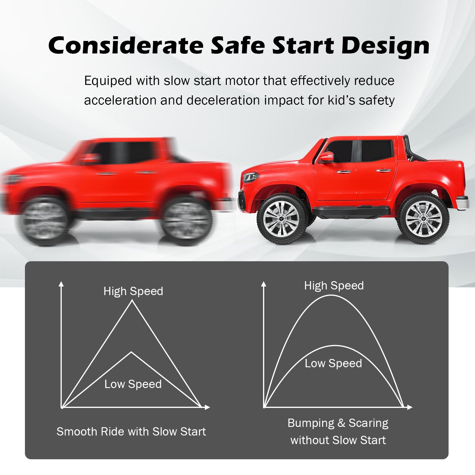 12V 2-Seater Kids Ride-On Car Licensed Mercedes Benz X-Class RC with Trunk Red Trend Times 6