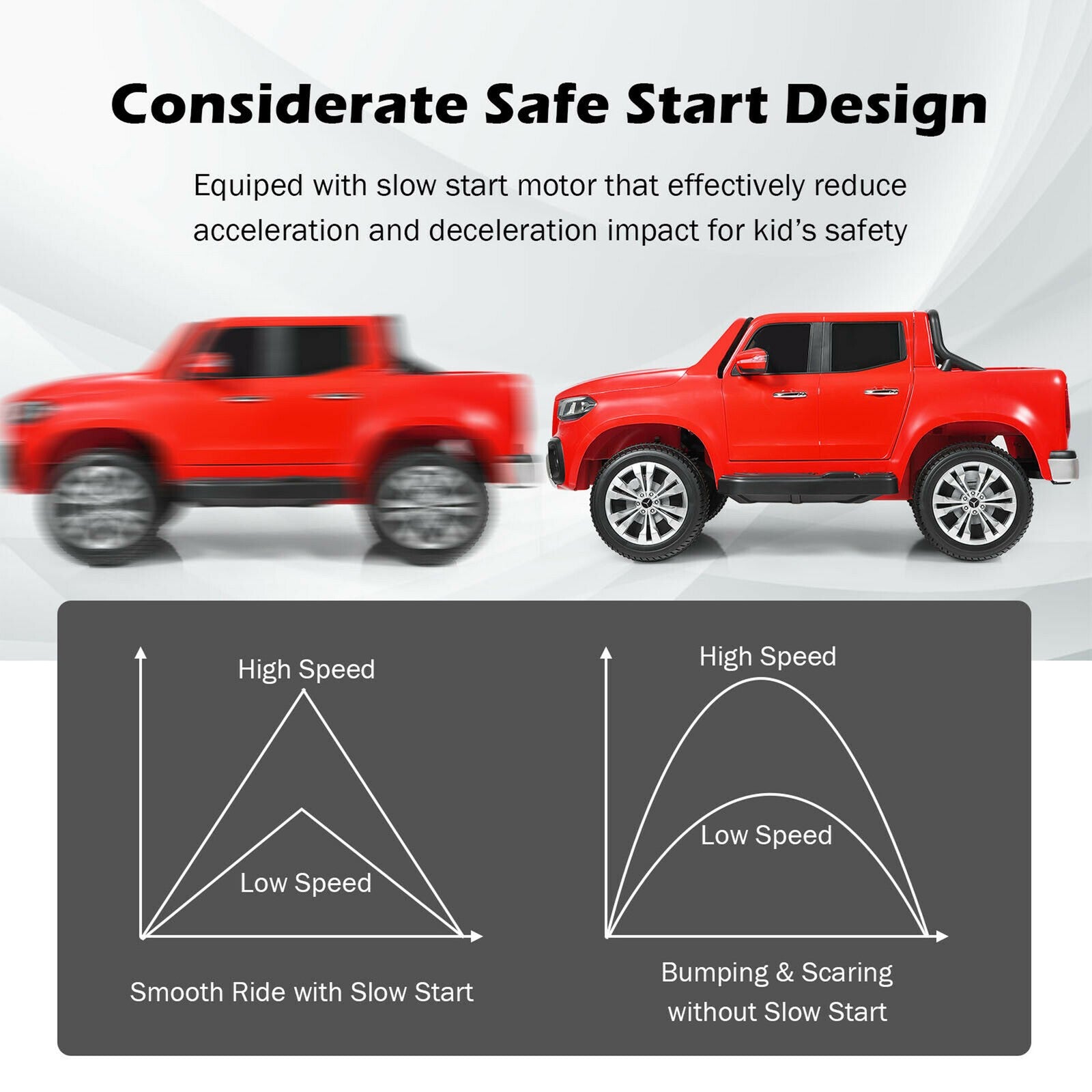 12V 2-Seater Kids Ride-On RC Car Licensed Mercedes-Benz X-Class with Trunk Red Trend Times 5