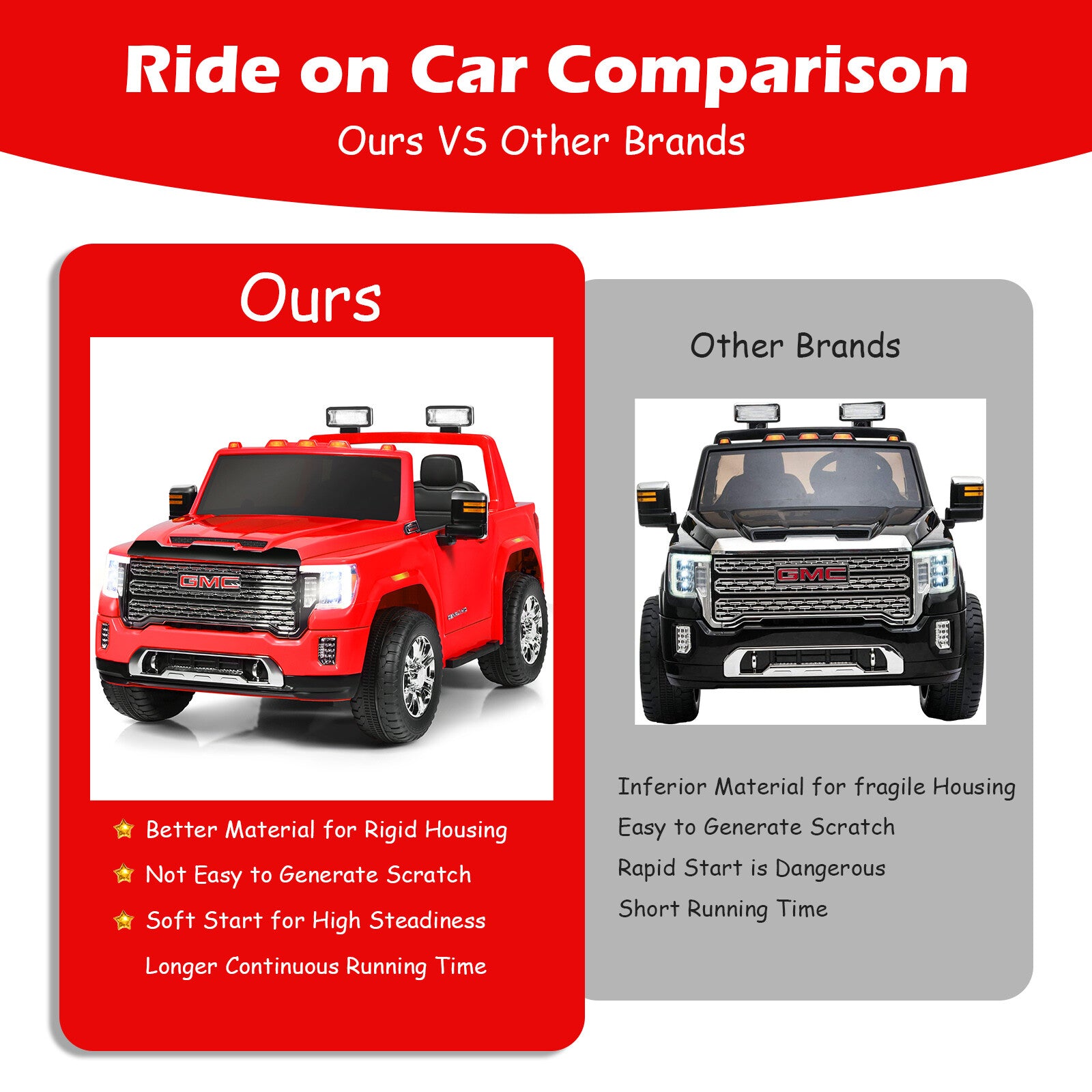 12V 2-Seater Licensed GMC Kids Electric Ride-On Truck with Remote Control and Storage Box, Red Trend Times 10