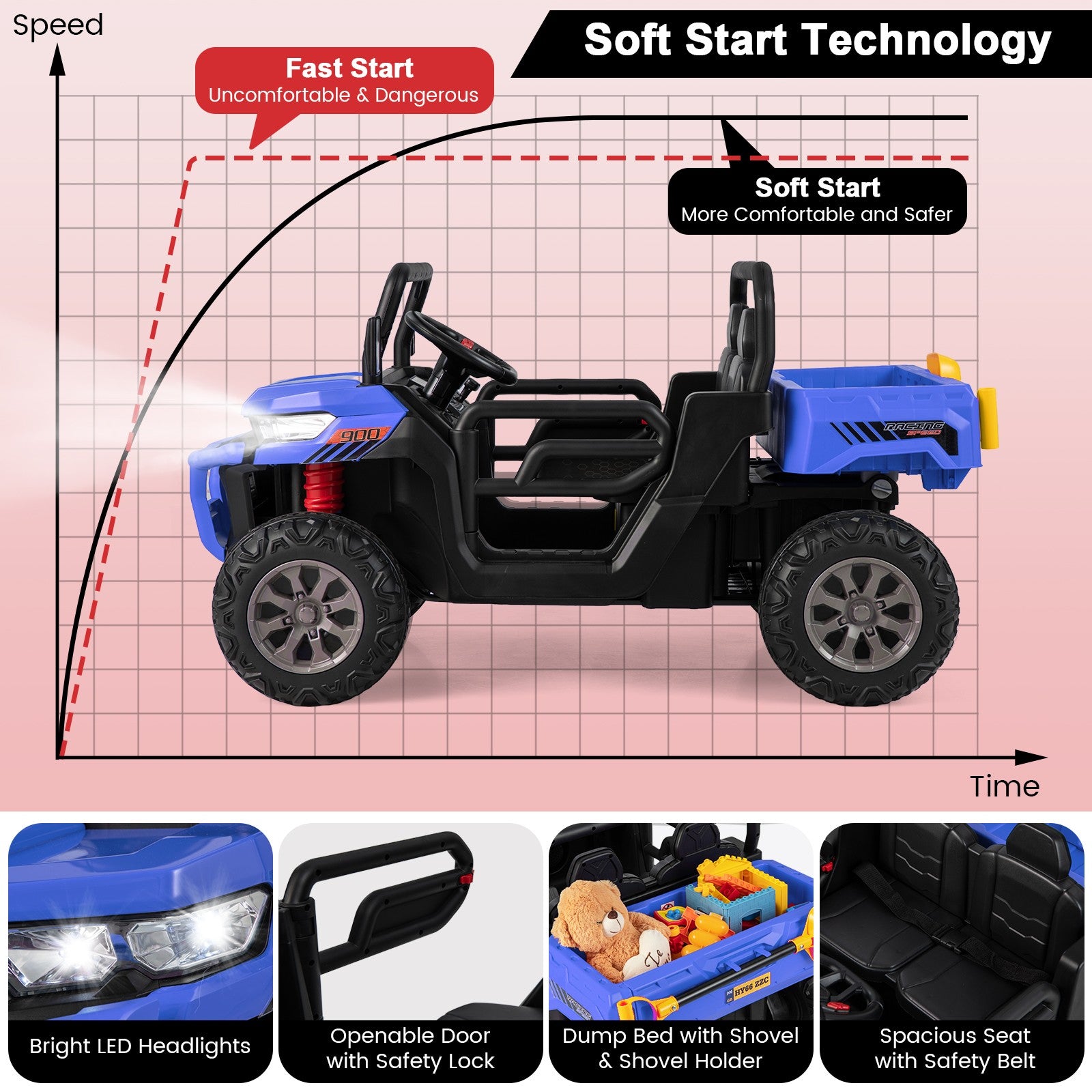 12V 2-Seater Electric Ride-On UTV Dump Truck with Remote Control, Dump Bed, and Shovel - Blue Trend Times 4