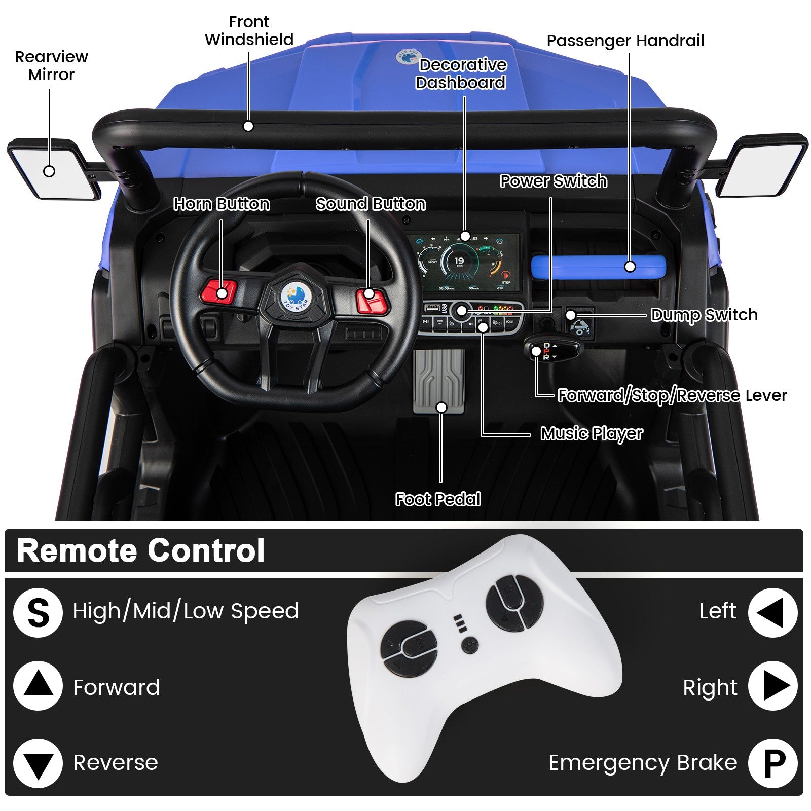 12V 2-Seater Electric Ride-On UTV Dump Truck with Remote Control, Dump Bed, and Shovel - Blue Trend Times 5