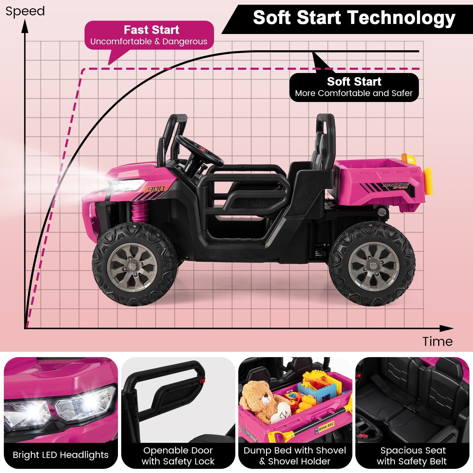 12V 2-Seater Electric Ride-On UTV Dump Truck with Remote Control, Dump Bed, and Shovel – Pink Trend Times 4