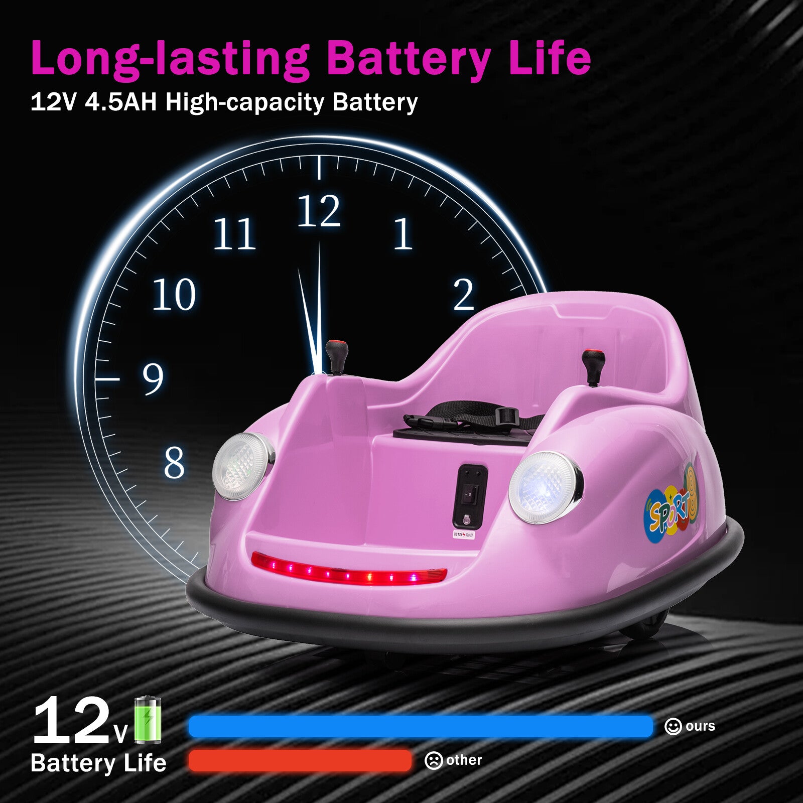 12V Electric Ride-On Bumper Car for Kids with 2 Speeds and 360° Rotation Trend Times 23