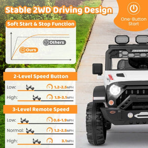 12V Electric Kids Ride-On Truck Car with Remote Control, Battery Display, and Music Trend Times 7