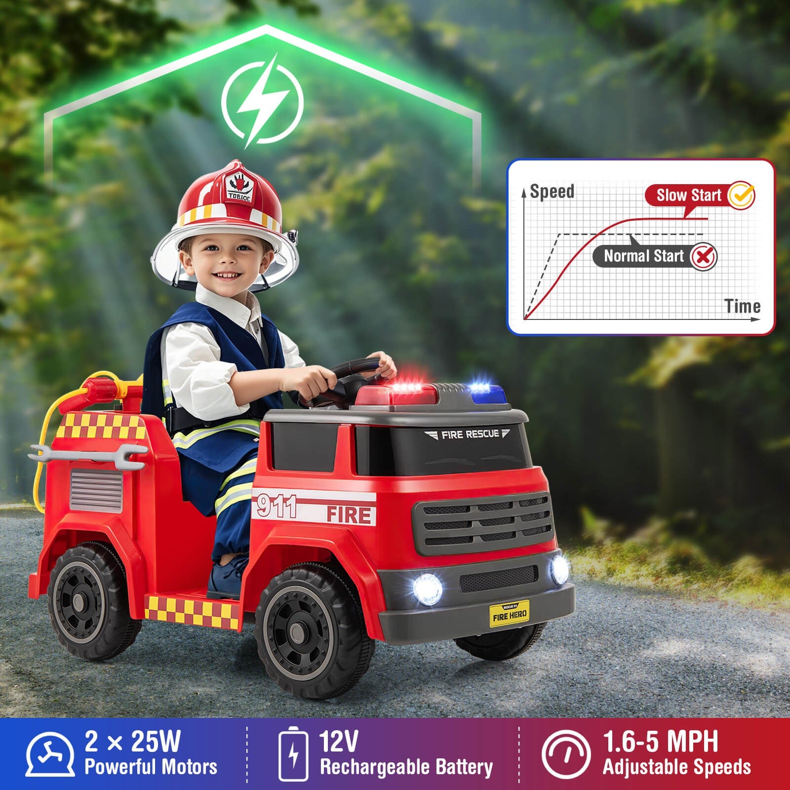12V Battery-Powered Toy Car with Water Gun, Tank Interphone, Shovel, Wrench, and Music Features Trend Times 5