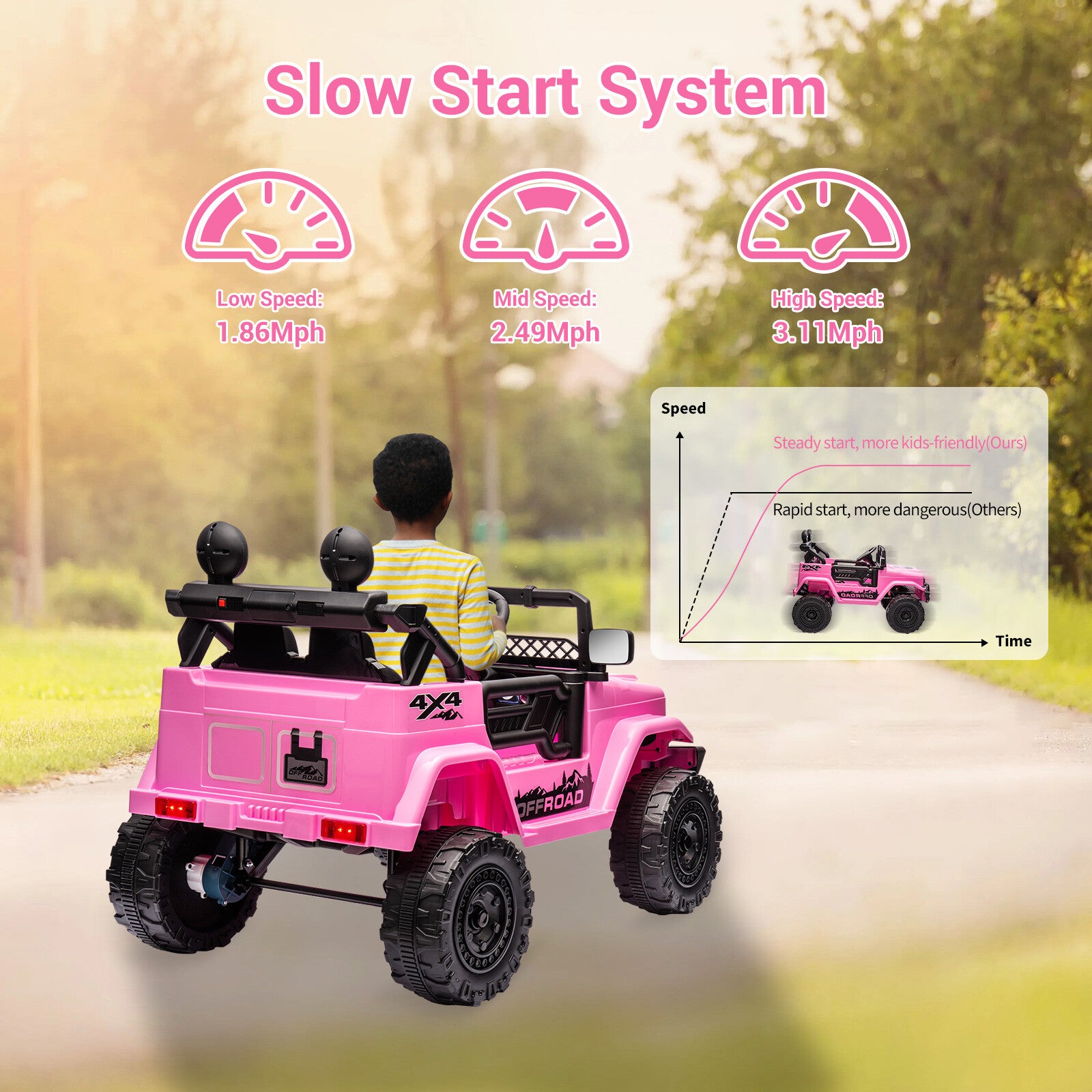 12V Electric Kids Ride-On Jeep Car with Power Wheels, 2-Seater, Music, and Remote Control Trend Times 4