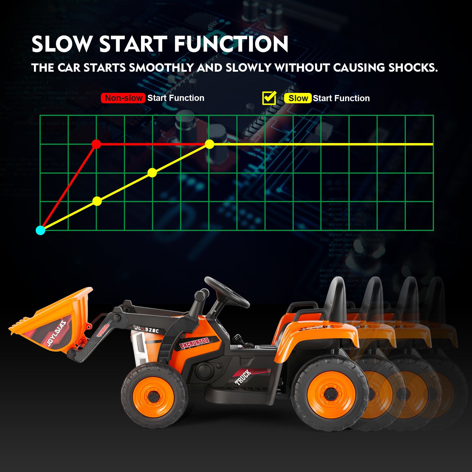 12V Orange Electric Ride-On Excavator Truck with 3 Speeds, Music, Lights, and Remote Control Trend Times 9
