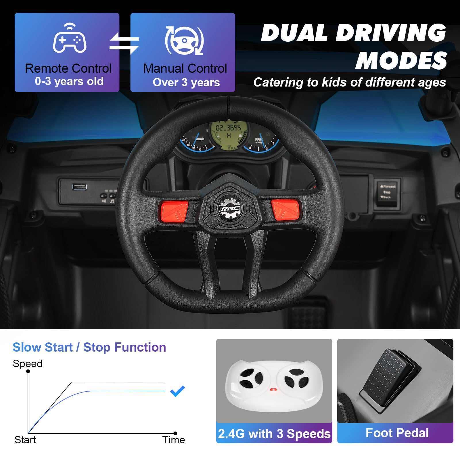12V Blue Kids Electric Off-Road Ride-On UTV Vehicle with Music, LED Lights, and Remote Control Trend Times 5