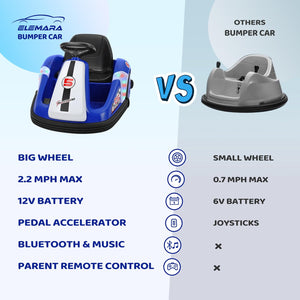 12V Kids Bumper Car with Large Wheels, 2.2 MPH Max Speed, Toddler Ride-On Car with Remote Control Trend Times 1