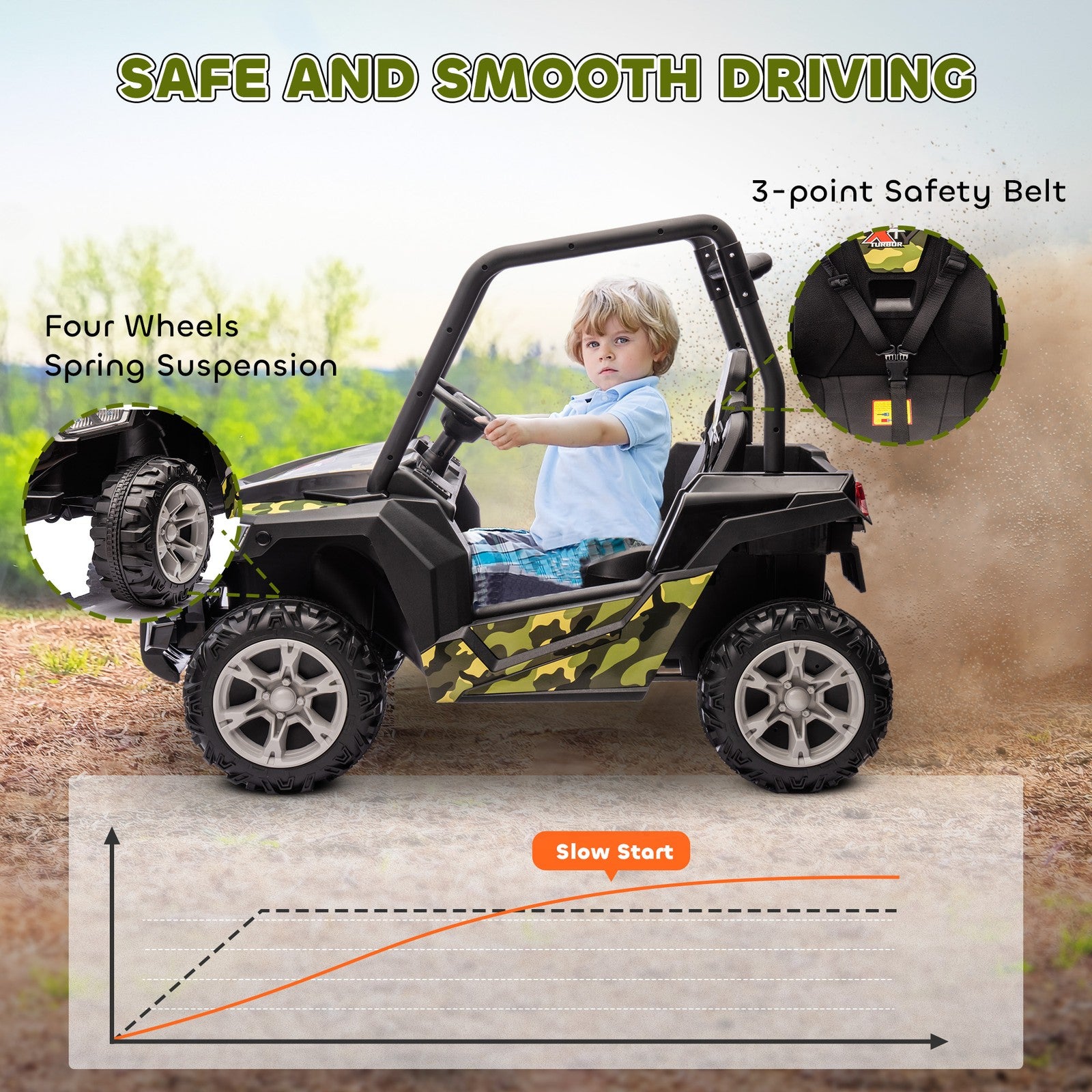 12V Kids Electric Ride-On Car with Parent Remote Control and Spring Suspension Trend Times 5