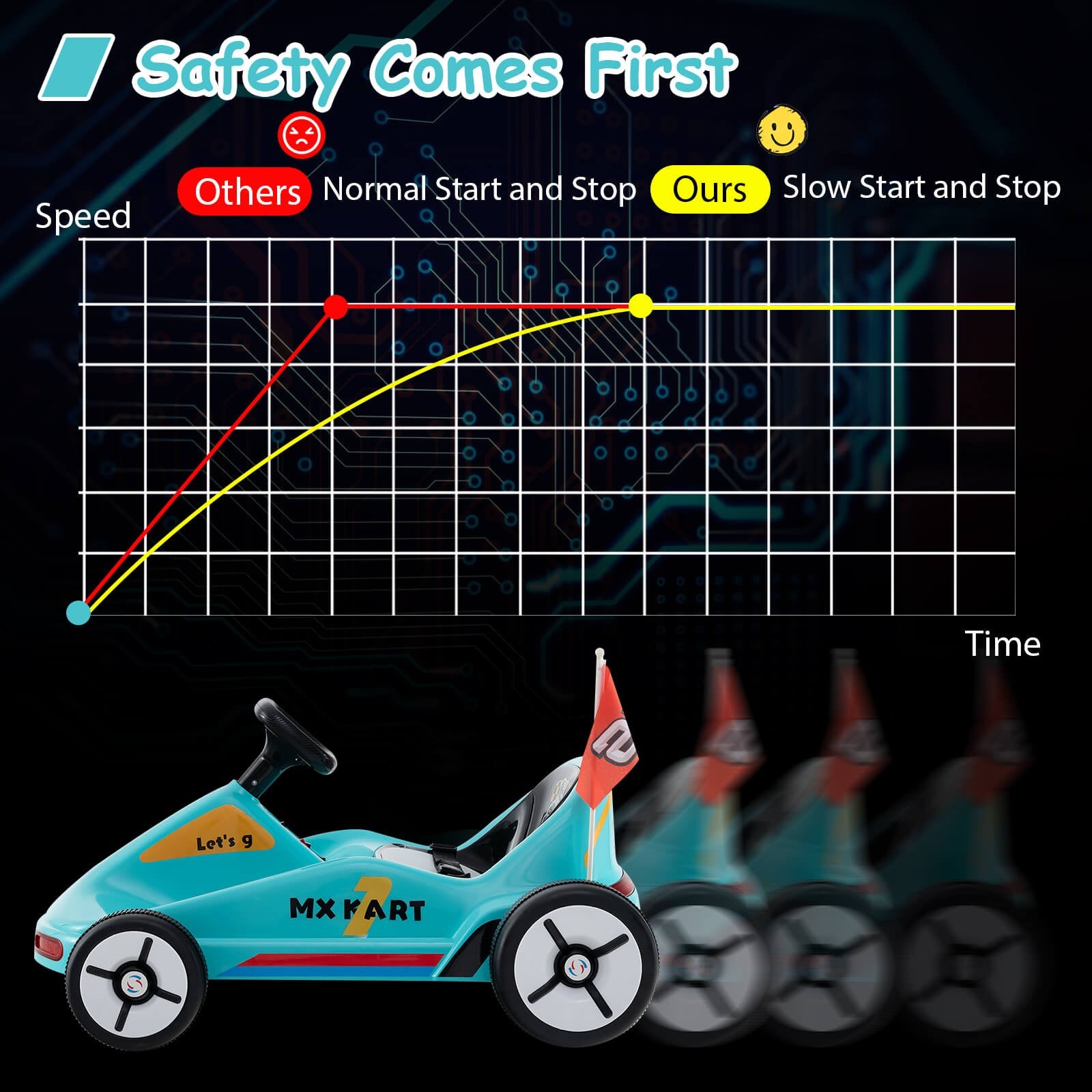 12V Kids Electric Ride-On Go-Kart with 7AH Battery and Remote Control Trend Times 6