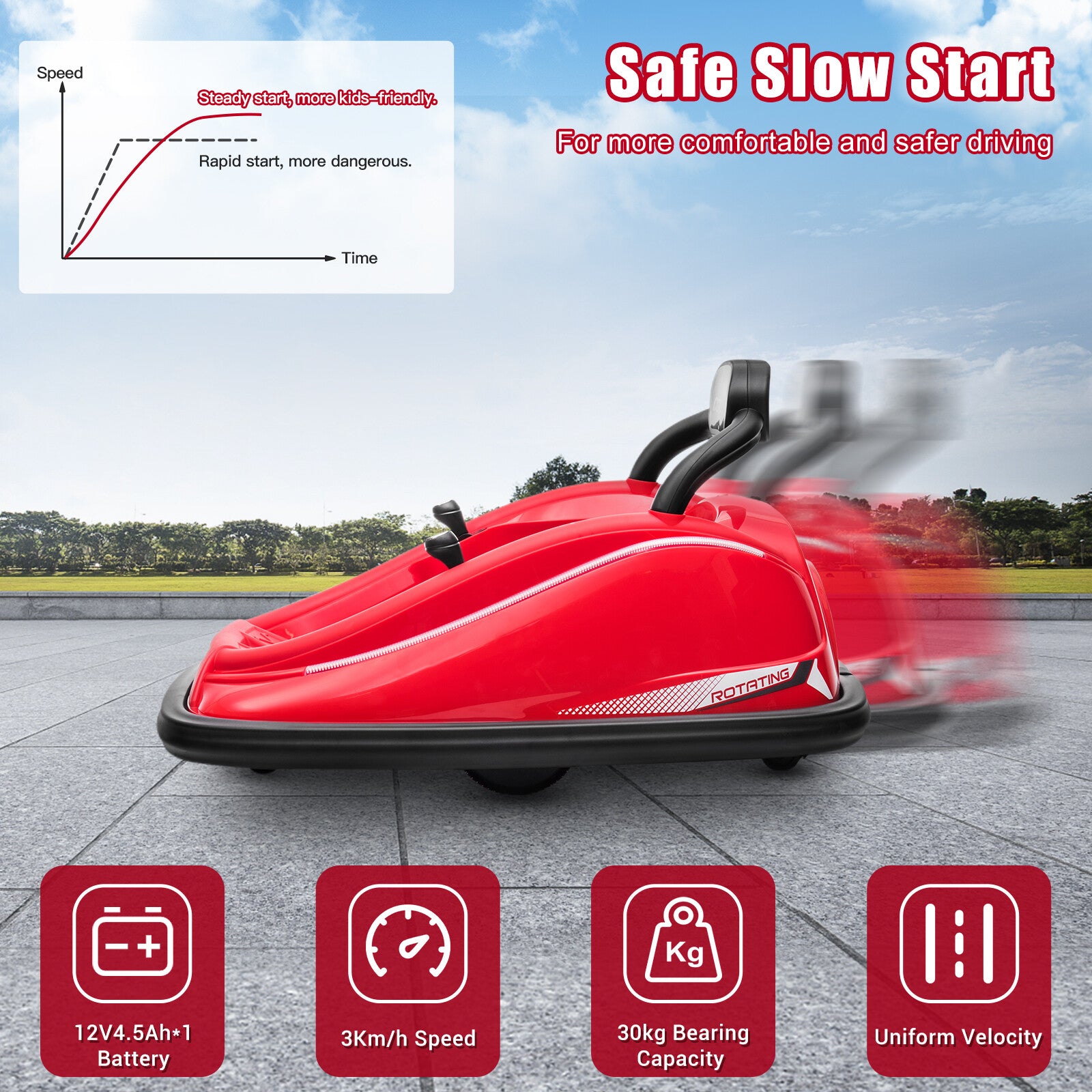 12V Kids Electric Ride-On Bumper Car Toy with 360° Spin, Remote Control, and LED Lights Trend Times 5
