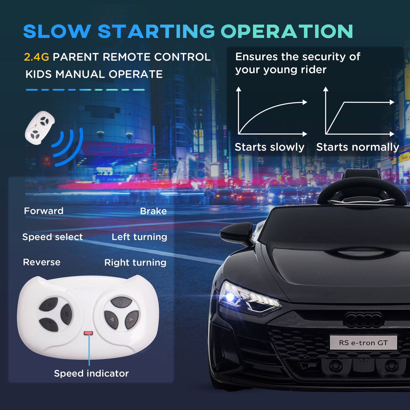 12V Electric Ride-On Car for Kids with Remote Control and 3.1 MPH Speed Trend Times 5