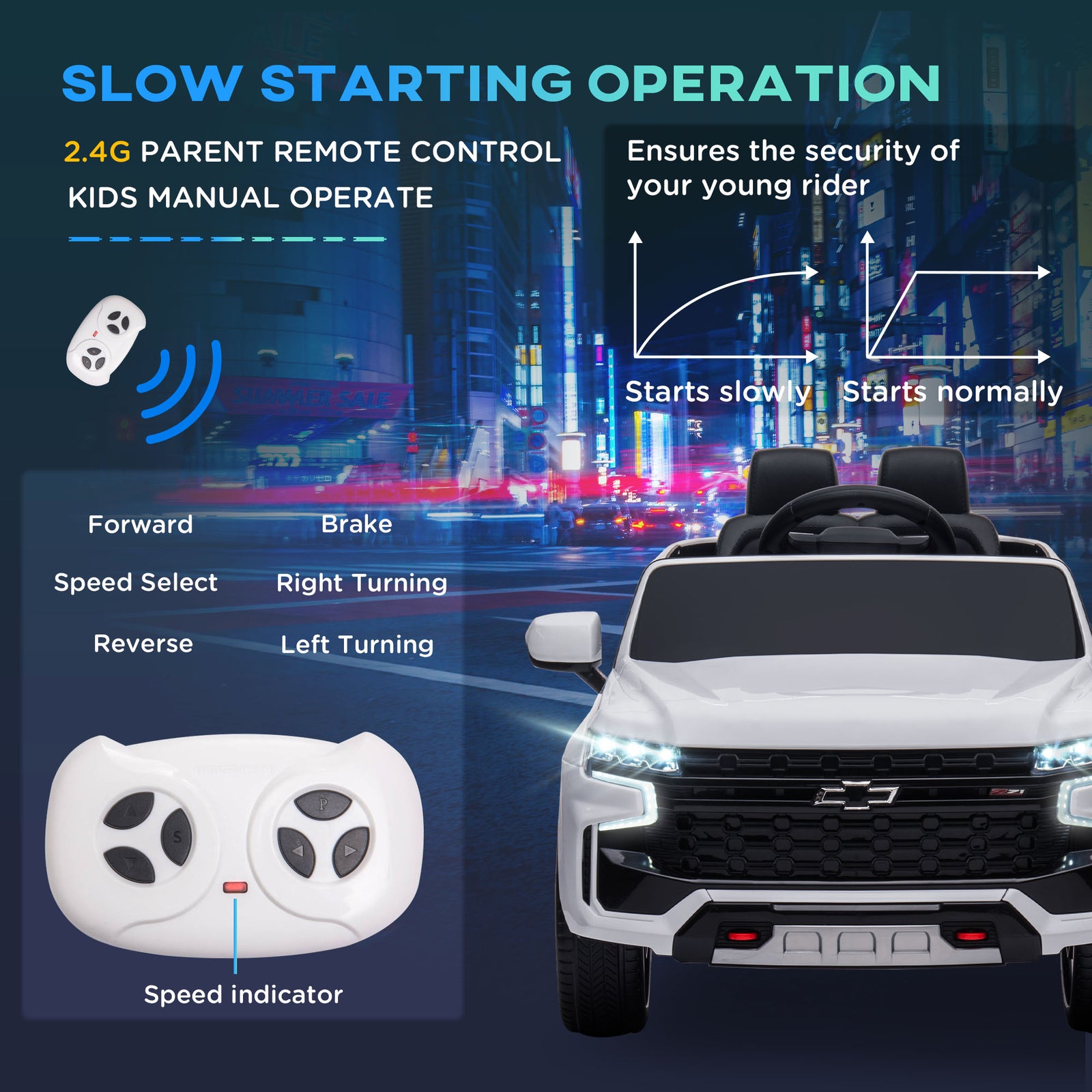 12V Battery-Powered Kids Electric Ride-On Car with Remote Control Trend Times 5