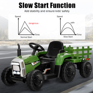 12V Kids Ride-On Tractor with Trailer, 3 Variable Speeds and Remote Control Trend Times 6