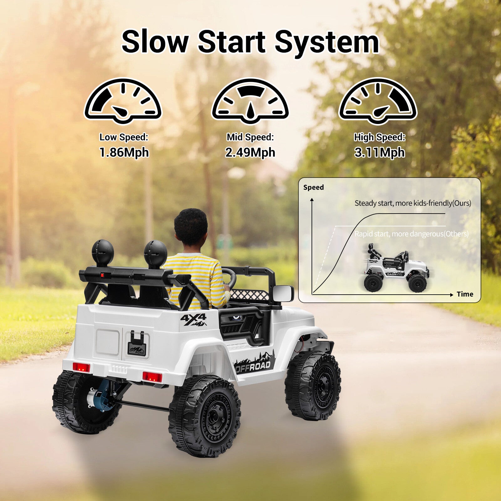 12V Electric 2-Seater Kids Ride-On Jeep Truck with Remote Control Trend Times 6