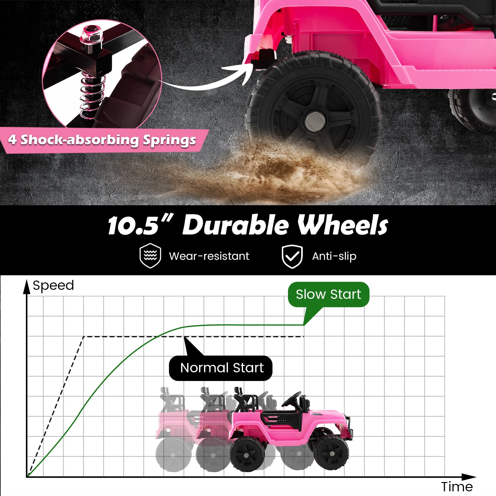 12V Pink Kids Electric Ride-On Truck Car with Remote Control, Lights, and Music Trend Times 6