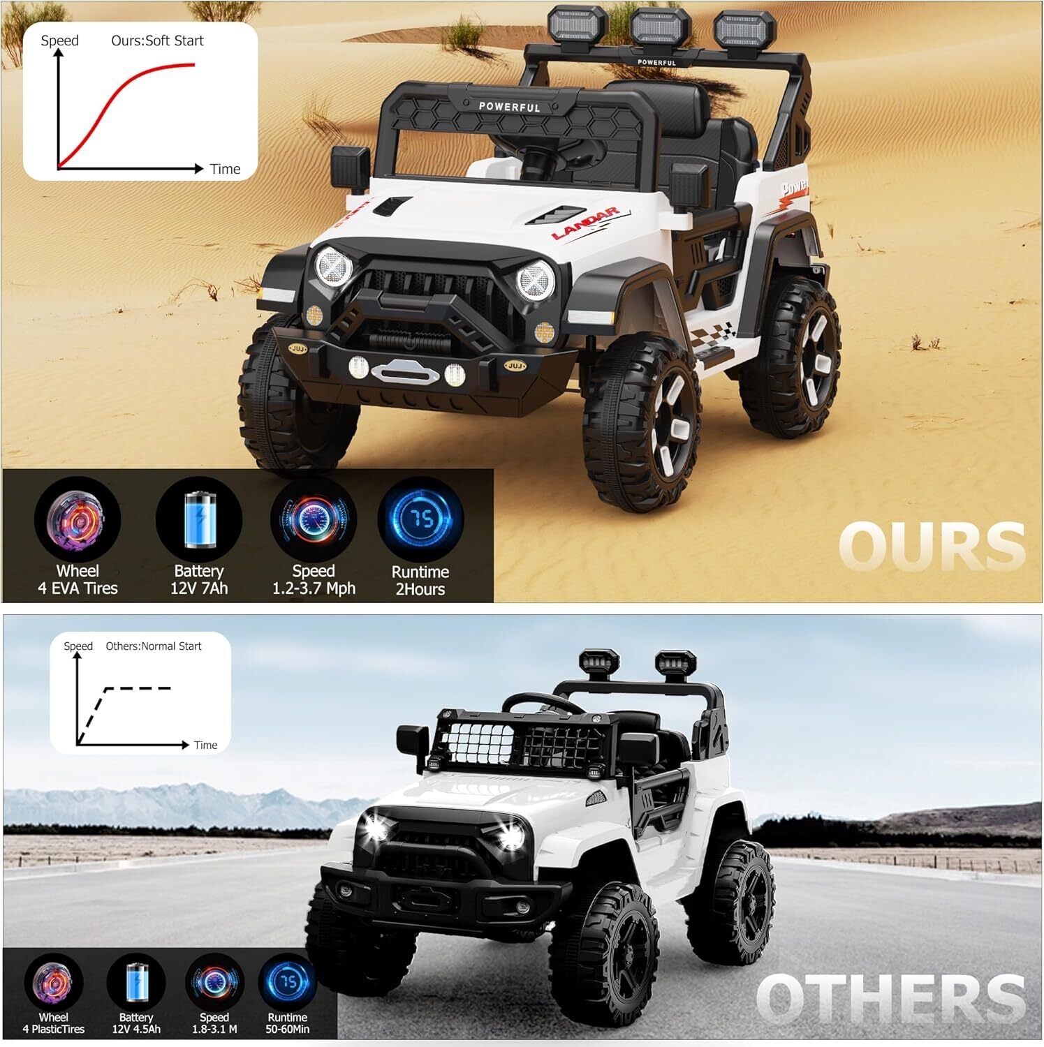 12V Kids Electric Ride-On Truck with Parent Remote Control Trend Times 24