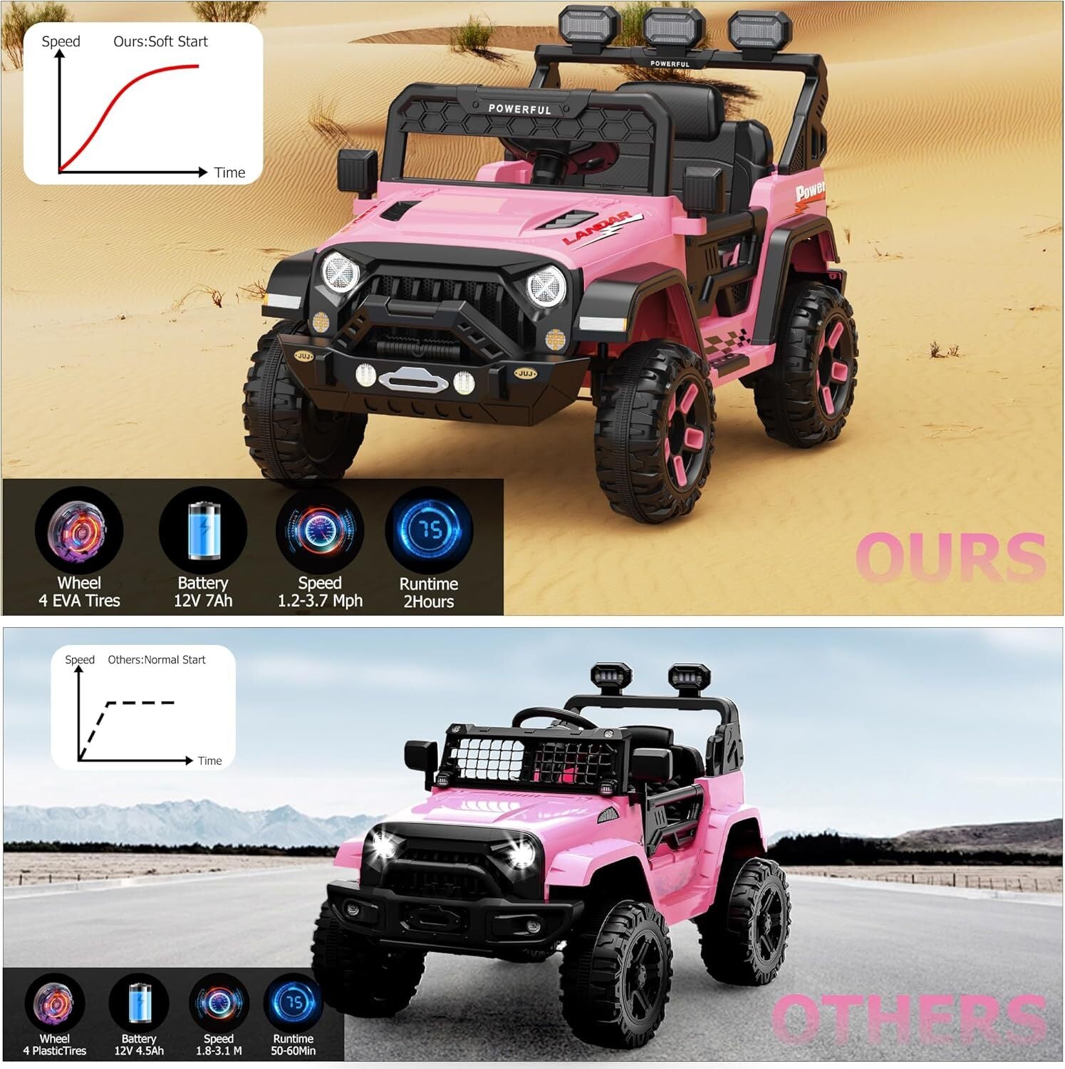 12V Kids Electric Ride-On Truck with Parent Remote Control Trend Times 7