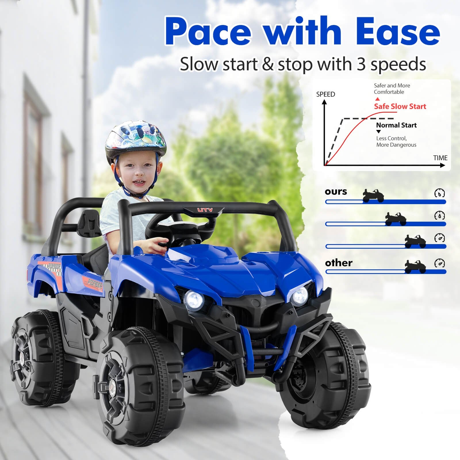 12V Kids Ride-On Truck with Remote Control, Slow Start, Safety Belt, and Rear Storage Trend Times 4