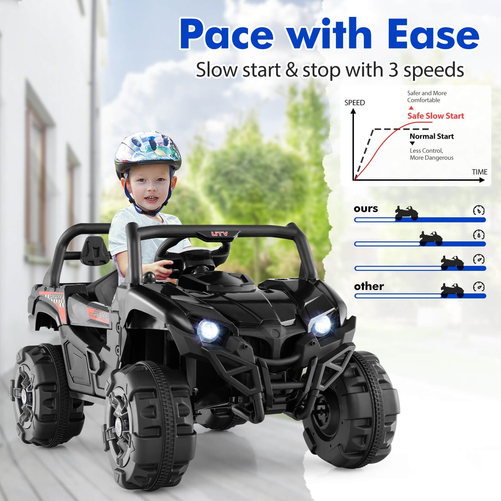 12V Kids Ride-On Truck with Remote Control, Slow Start, Safety Belt, and Rear Storage Trend Times 9
