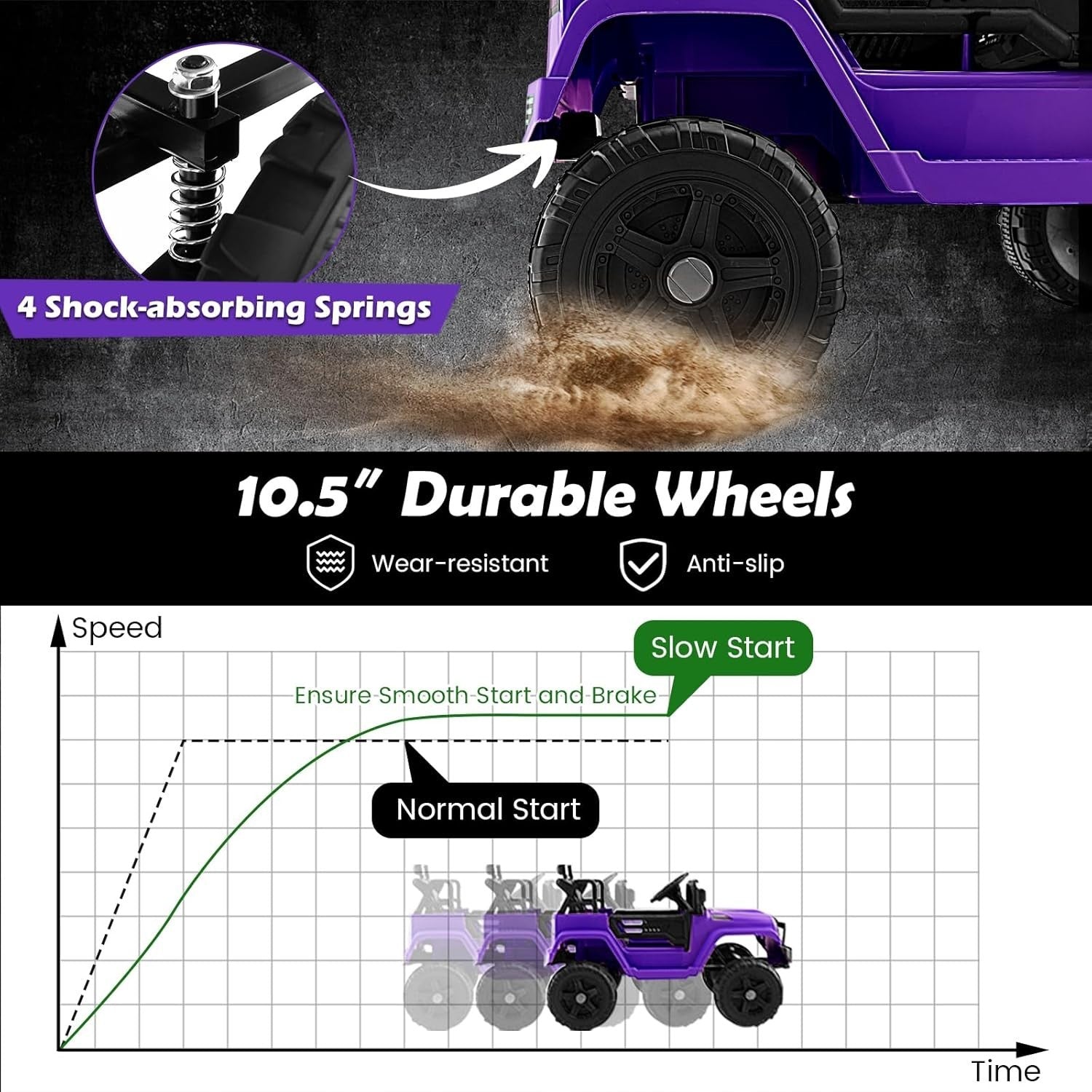 12V Kids Ride-On Truck with Safety Features and MP3 Player for Children Trend Times 4