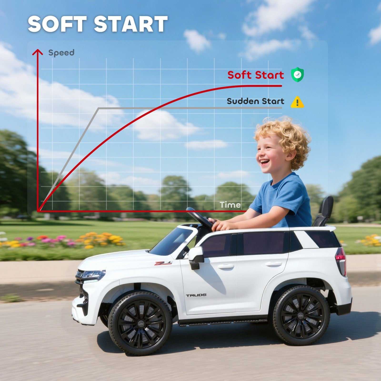 12V Licensed Chevrolet Tahoe Kids Ride-On Toy with Music and Suspension System Trend Times 6