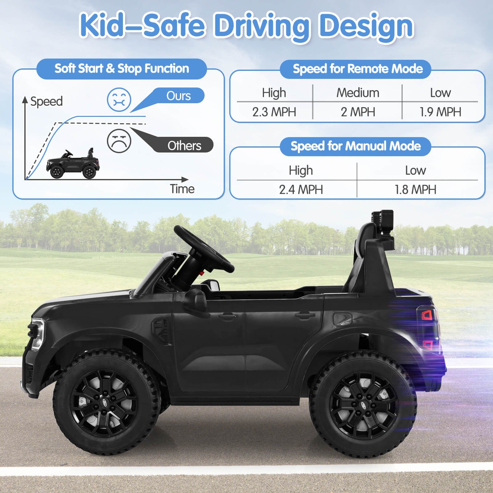 12V Licensed Ford Ranger Kids Ride-On Car with Remote Control and Storage Basket Trend Times 6