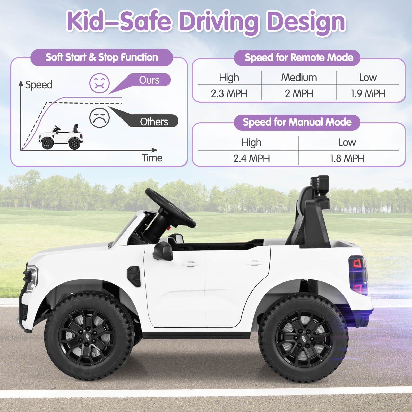 12V Licensed Ford Ranger Kids Ride-On Car with Remote Control and Storage Basket Trend Times 6