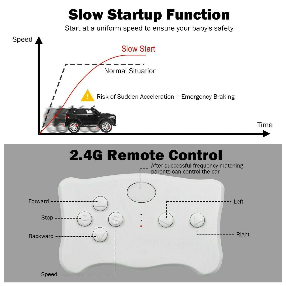 12V Licensed Mercedes Benz GLE Kids Electric Ride-On Car Trend Times 11
