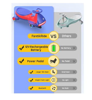 12V N7 Pro Electric Wiggle Car with Pedal and Rechargeable Battery 2-in-1 Swing Ride-On Trend Times 5