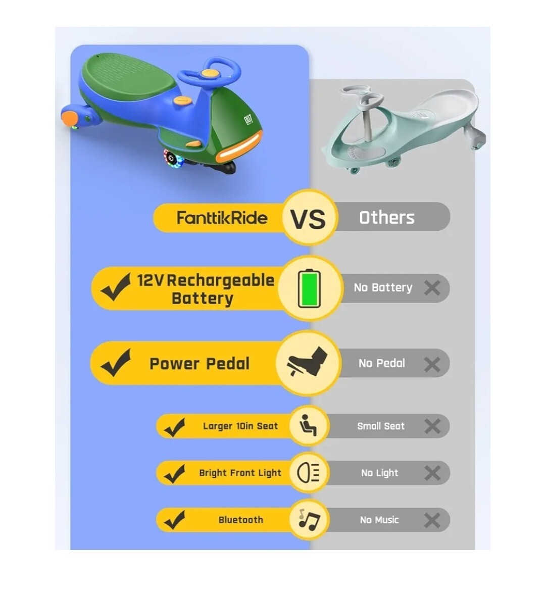 12V N7 Pro Electric Wiggle Car with Pedal and Rechargeable Battery Trend Times 4