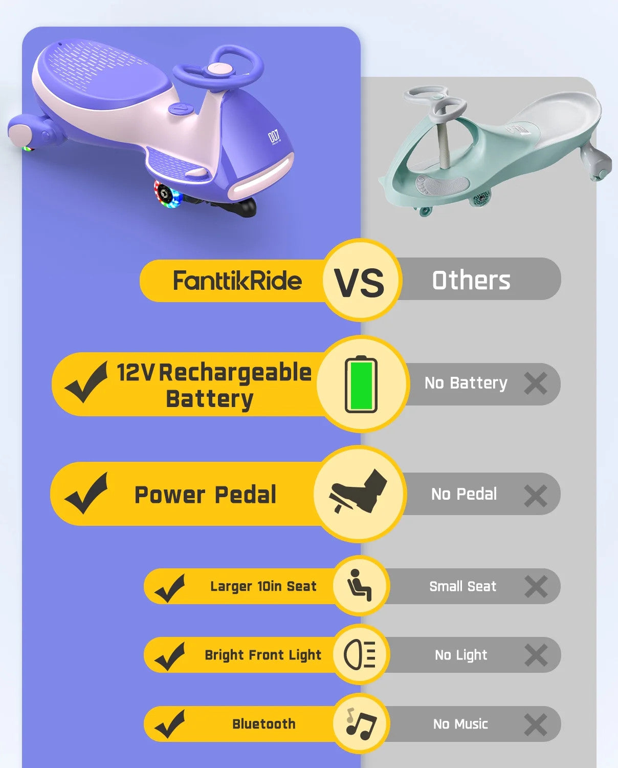 12V Electric Wiggle Ride-On Car with Pedal for Kids 3+ Rechargeable Battery Trend Times 3
